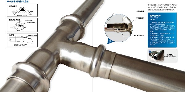 什么是雙卡壓不銹鋼管件？